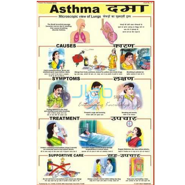哮喘的图表