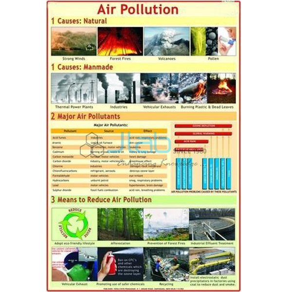 空气污染图