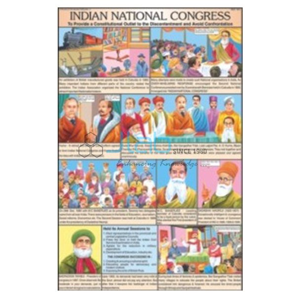 印度国民大会图表