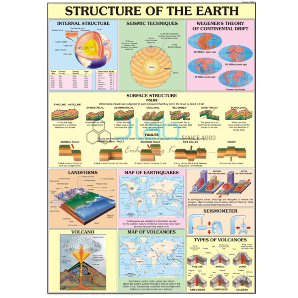 结构地球图