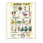 艾滋病图表