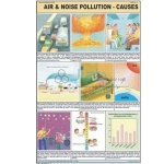 空气和噪音污染图表