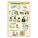病毒疾病图表