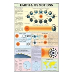 地球和它的运动图