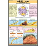 风成系统图