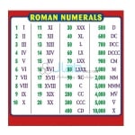 罗马数字图表