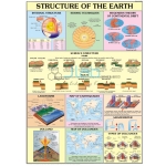 地球图结构