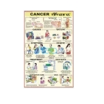 癌症图表
