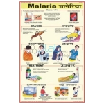 疟疾图表